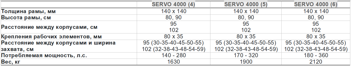 SERVO 4000 (4)