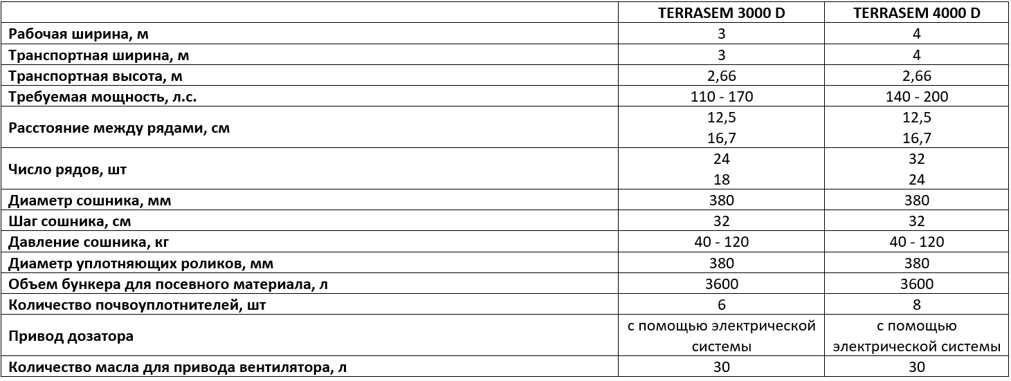 Технические характеристики