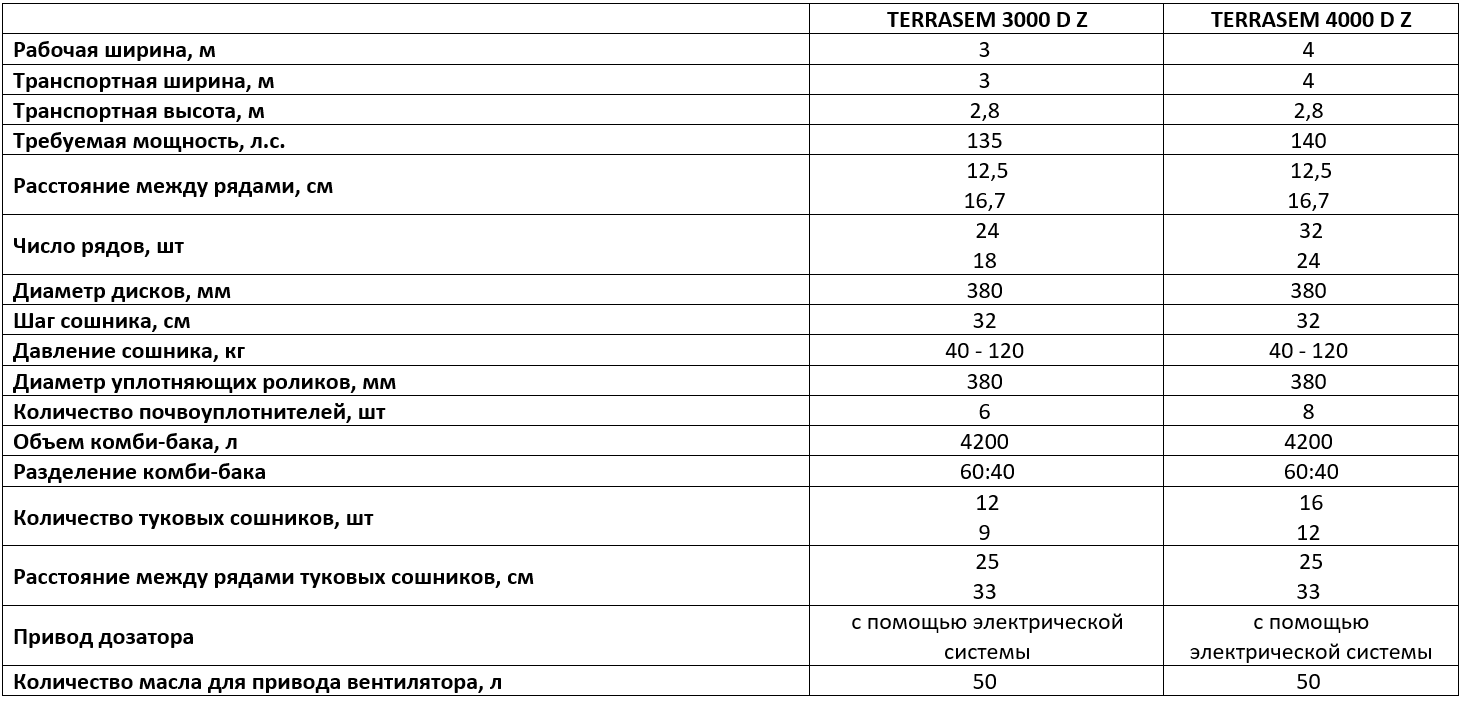 Технические характеристики