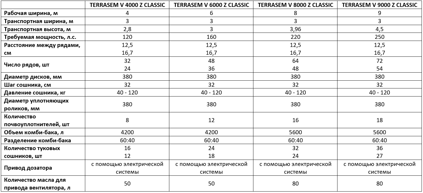 Технические характеристики