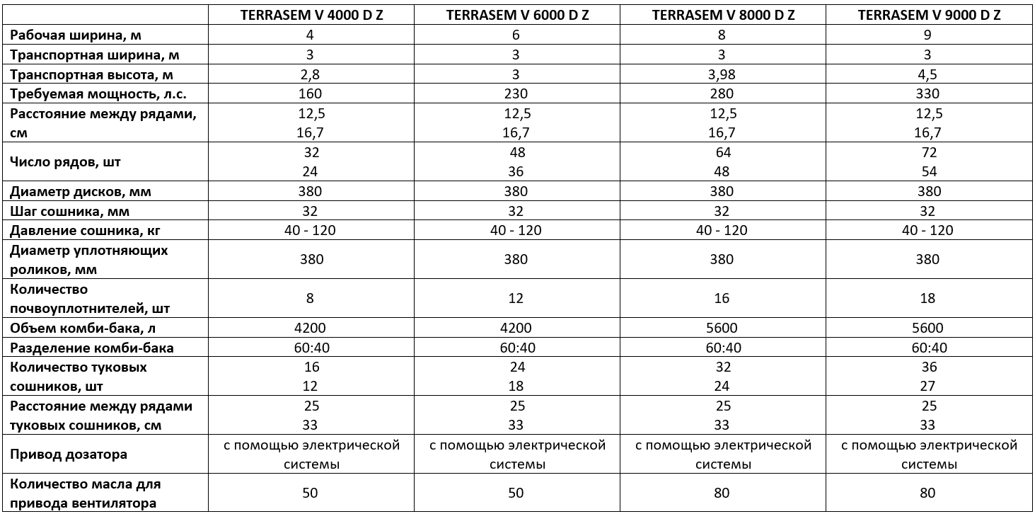 Технические характеристики