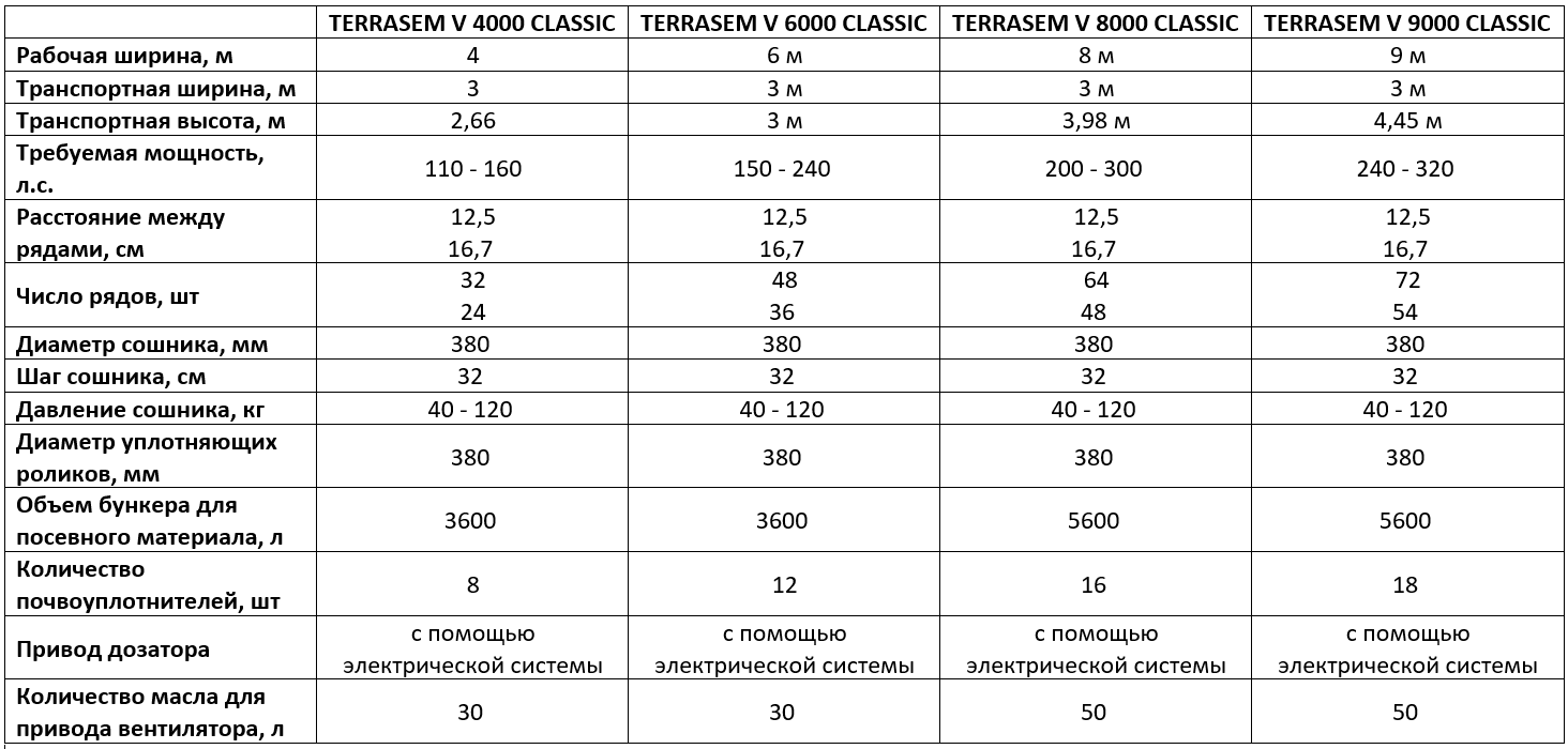 Технические характеристики