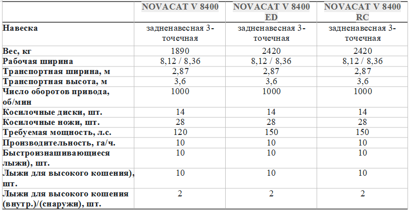 NOVACAT V8400