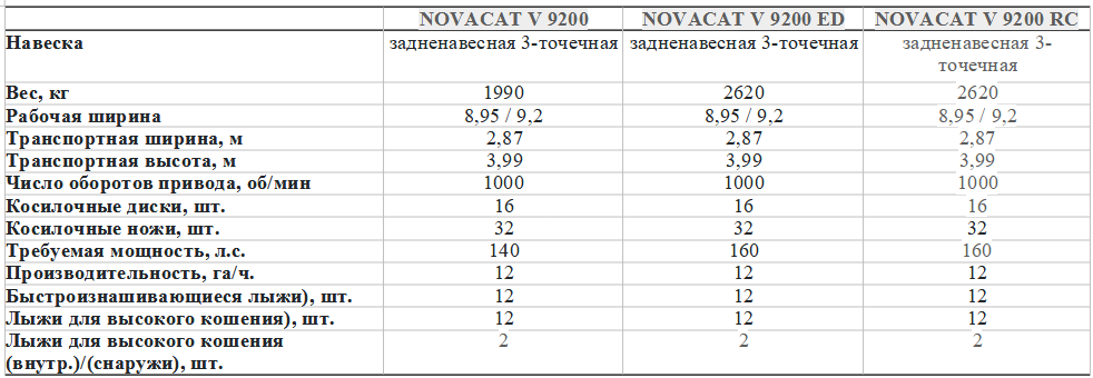 NOVACAT V 9200