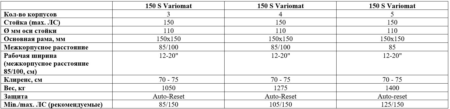 Технические характеристики