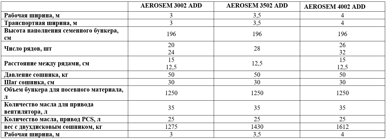 Технические характеристики