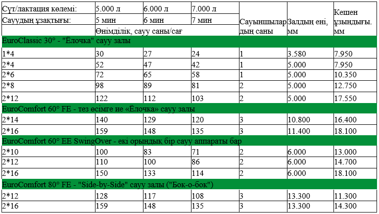 Техникалық сипаттамалары