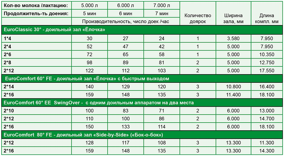 Технические характеристики