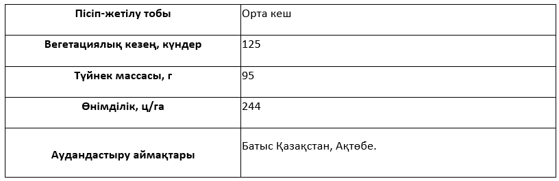 Сұрыптың сипаттамасы