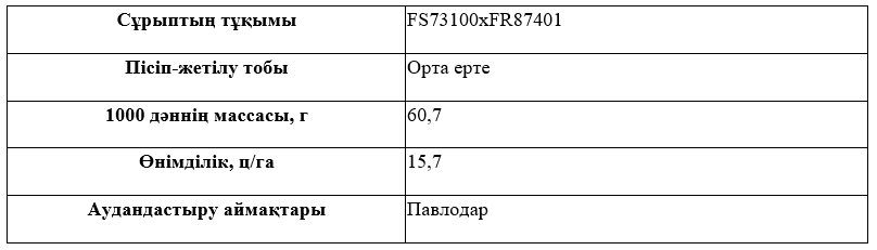 Сұрыптың сипаттамасы
