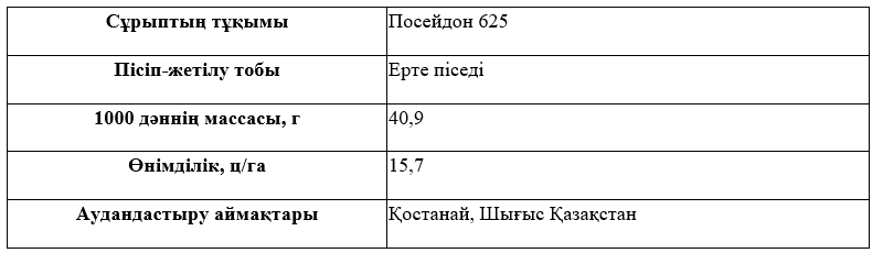 Сұрыптың сипаттамасы