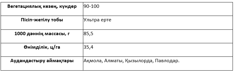 Сұрыптың сипаттамасы
