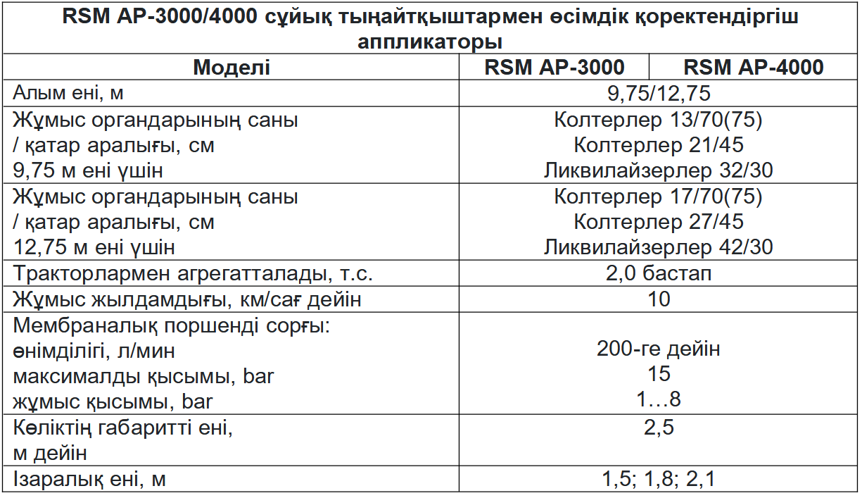 Техникалық сипаттамалары