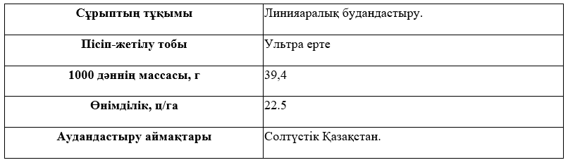 Сұрыптың сипаттамасы