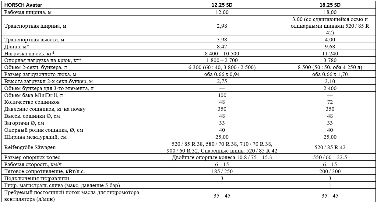 Технические характеристики