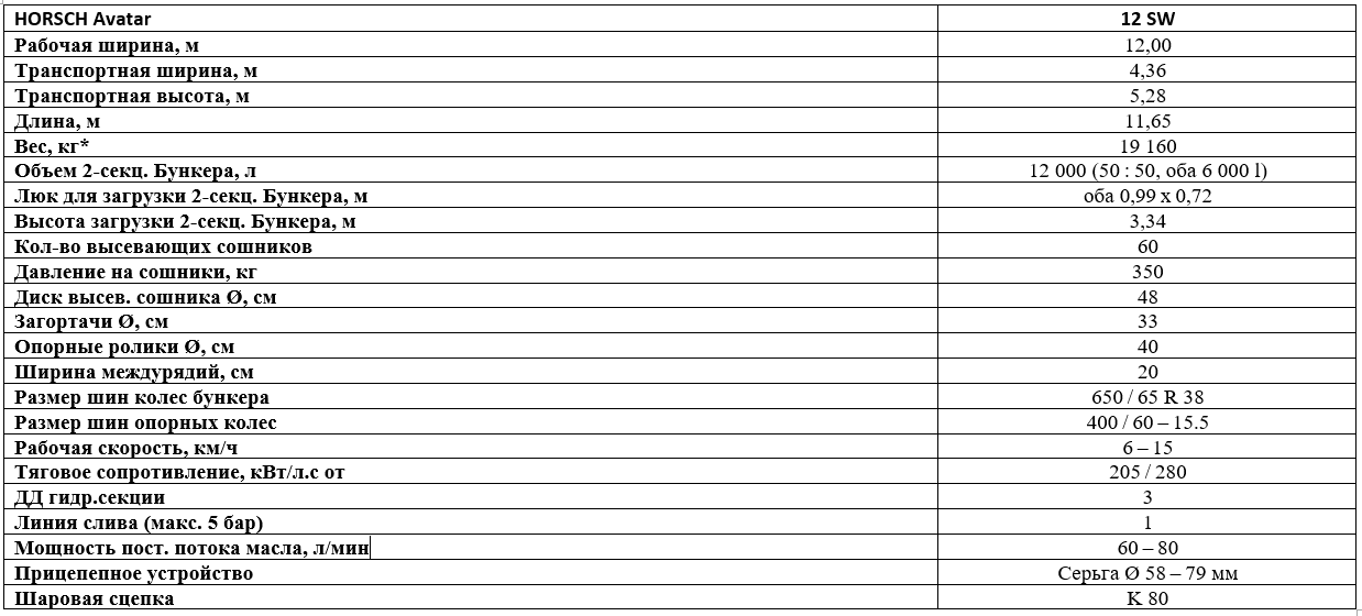 Технические характеристики