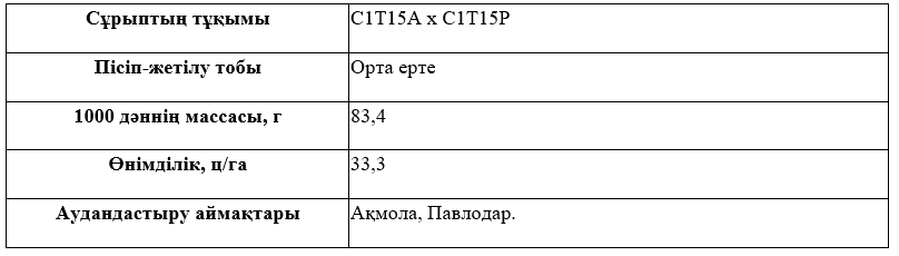 Сұрыптың сипаттамасы