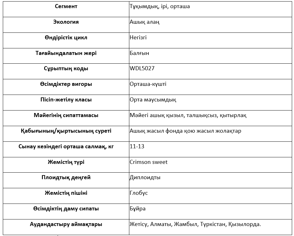 Сұрыптың сипаттамасы