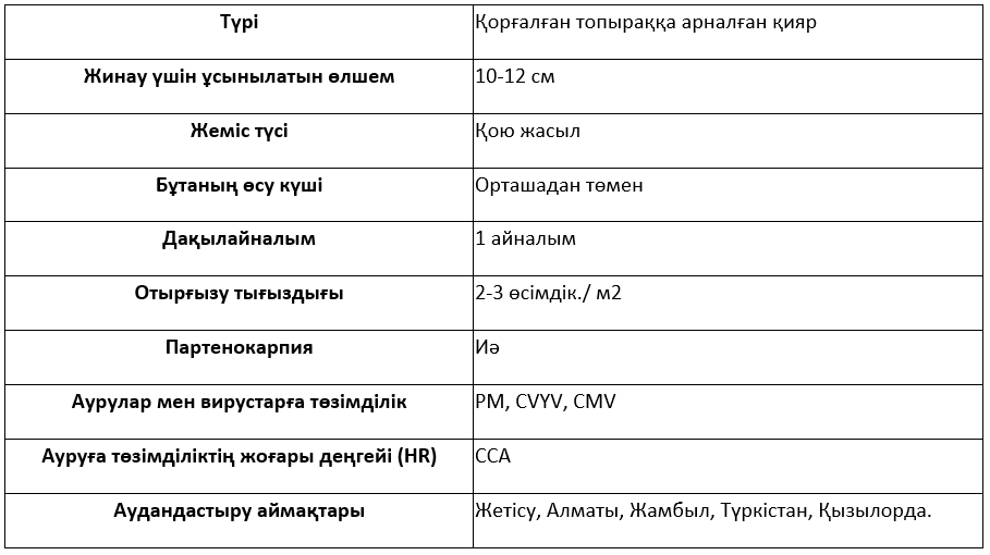 Сұрыптың сипаттамасы