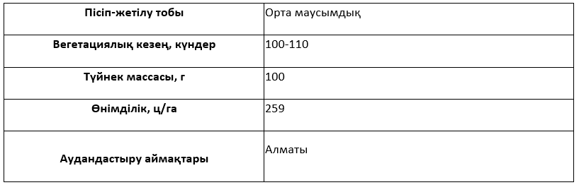 Сұрыптың сипаттамасы