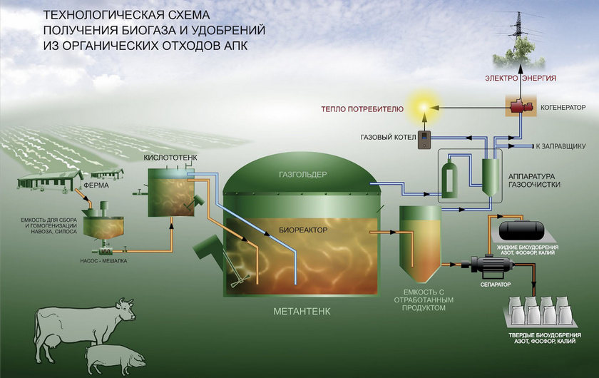 biogas_plant