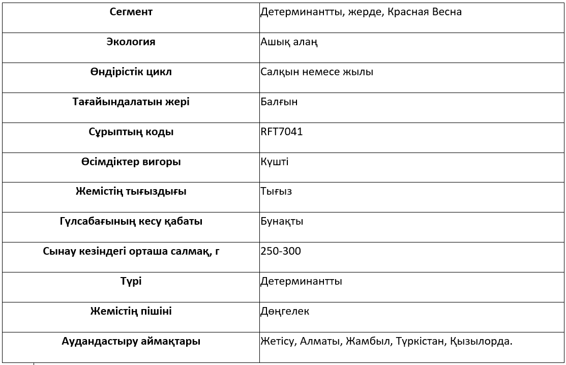 Сұрыптың сипаттамасы