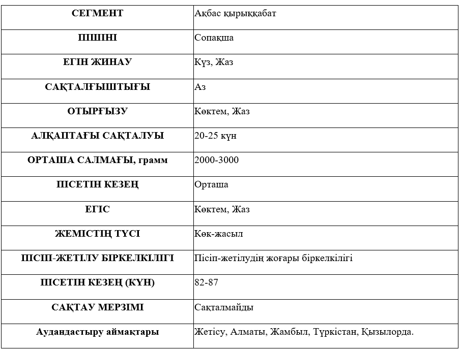 Сұрыптың сипаттамасы