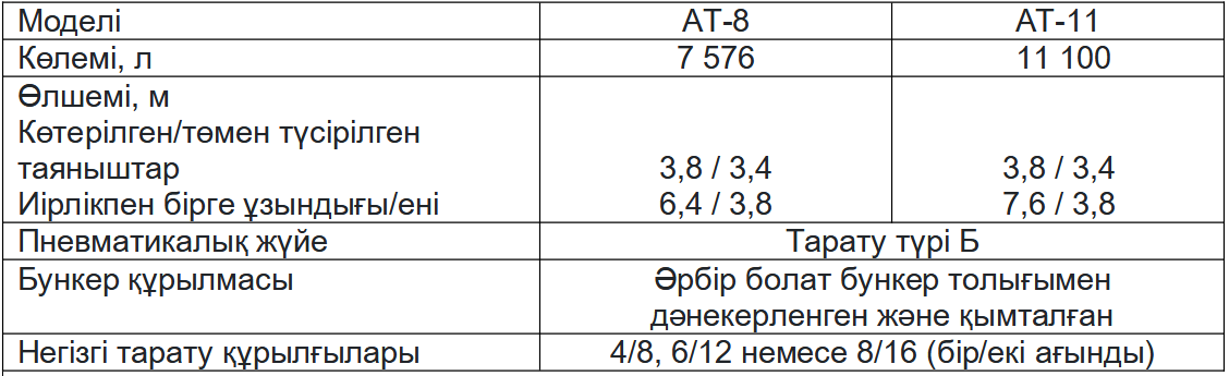 Техникалық сипаттамалары