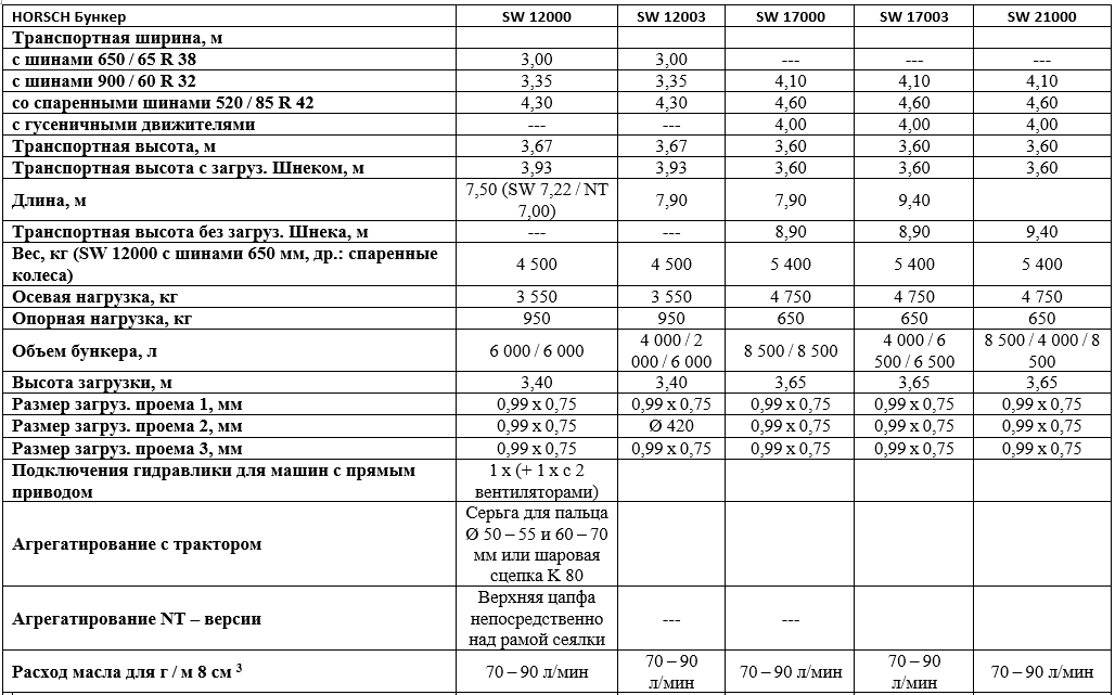 Технические характеристики