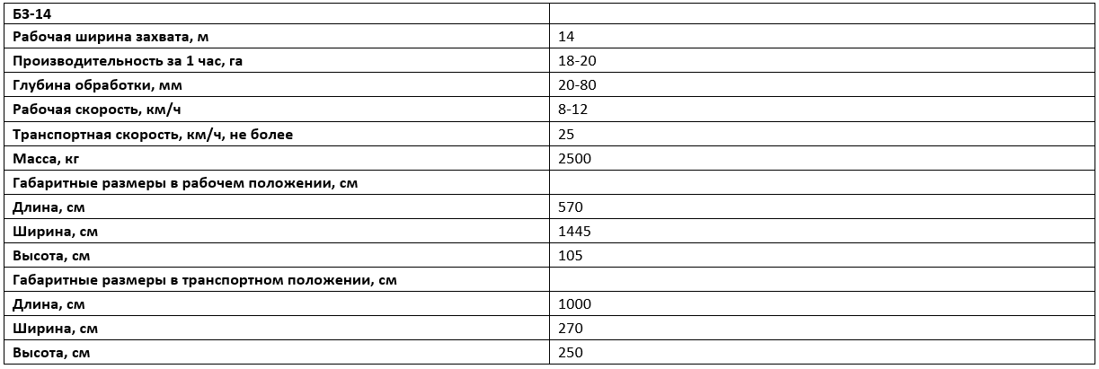 Технические характеристики