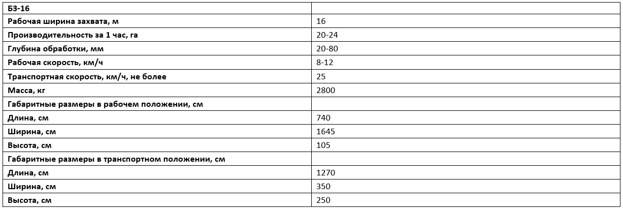 Технические характеристики