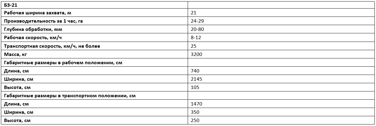 Технические характеристики