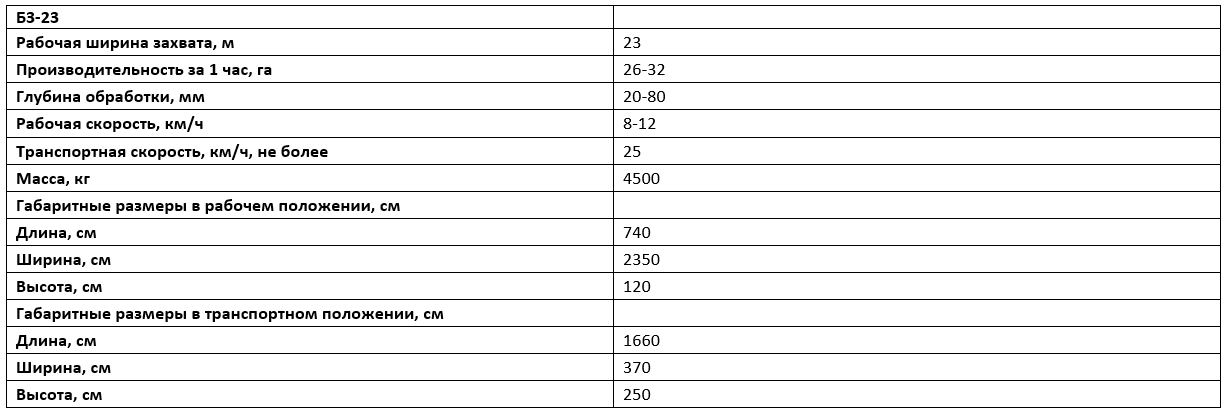 Технические характеристики