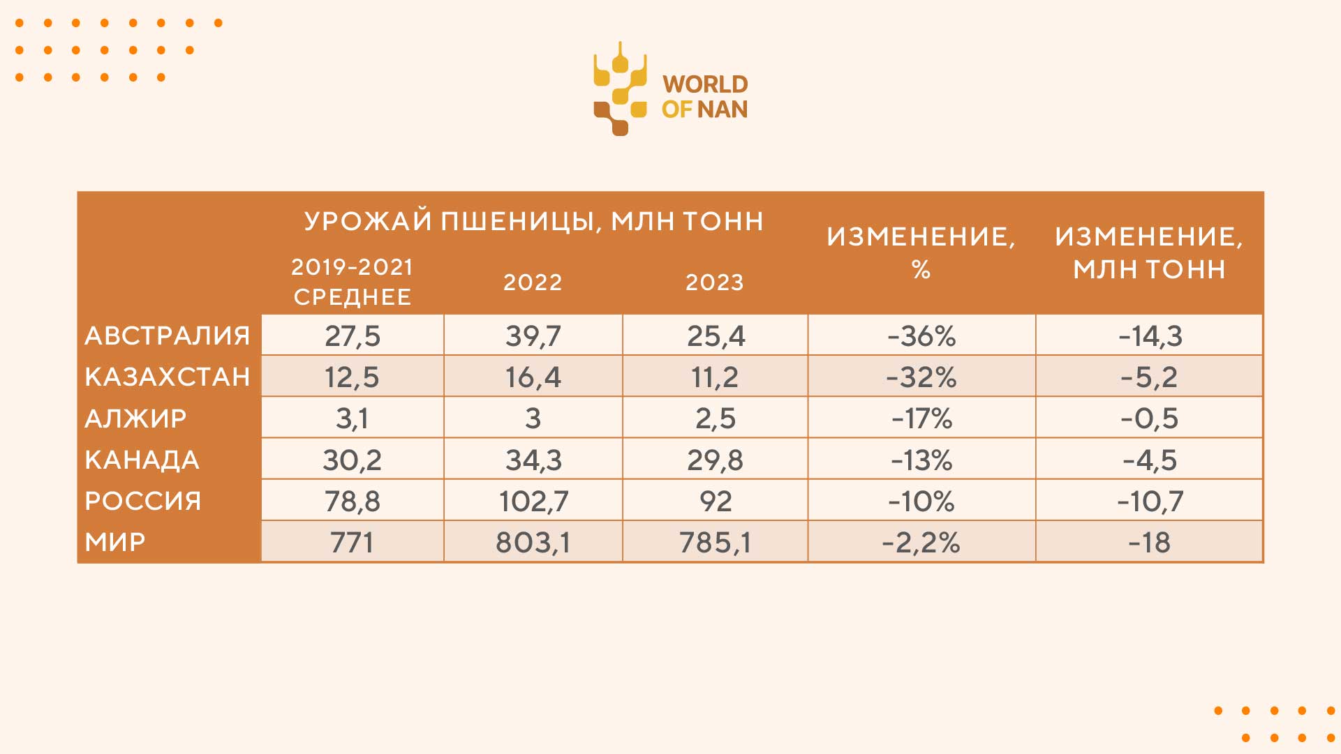 Источник фото: world-nan.kz