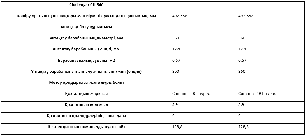 Техникалық сипаттамалары