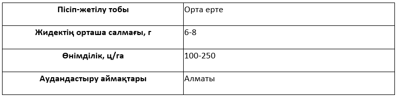 Сұрыптың сипаттамасы