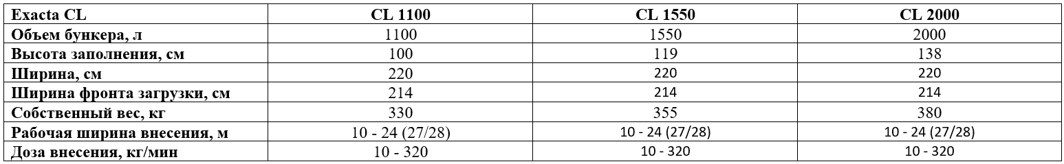 Технические характеристики