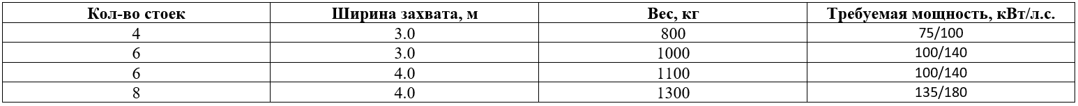 Технические характеристики