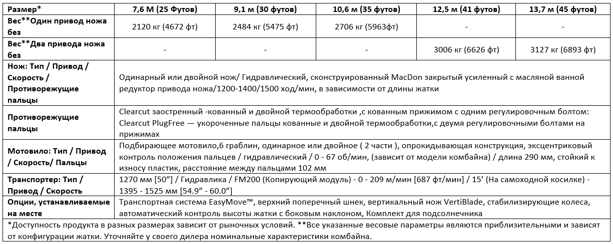 Технические характеристики