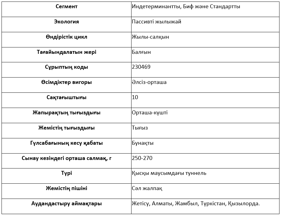 Сұрыптың сипаттамасы