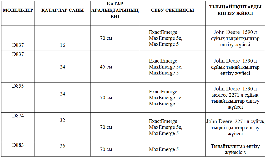 John Deere сепкіші DB сериясы