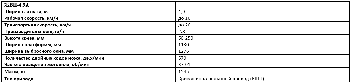 Технические характеристики