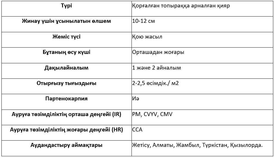 Сұрыптың сипаттамасы