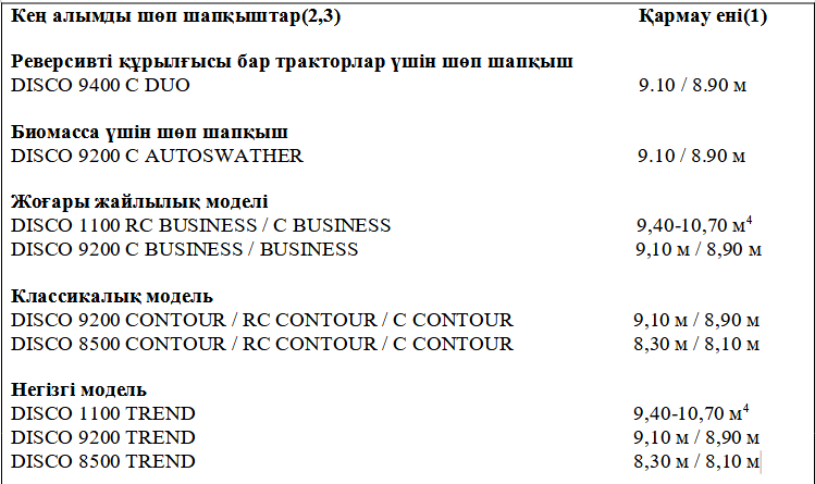 1 – Алдыңғы аспалы шөп шапқышпен жұмыс ені. 2 C – саусақты жаныштағыш,  Rв зC – роликті жаныштағыш. 3 – Елден модельдердің болуы. 4 – алдыңғы аспалы шөп шапқышқа байланысты қармау ені