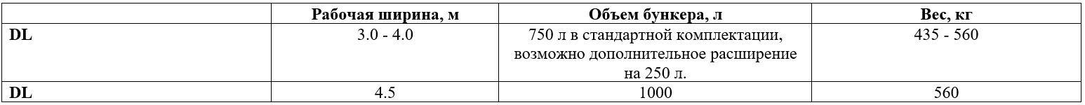 Технические характеристики