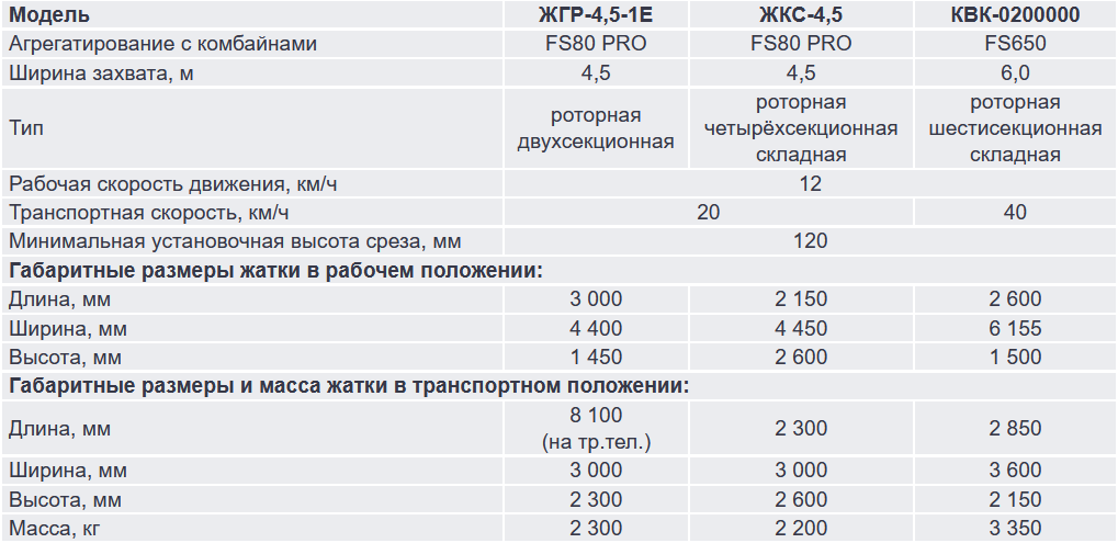 Технические характеристики