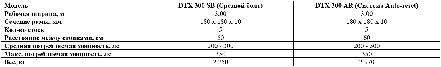 Технические характеристики