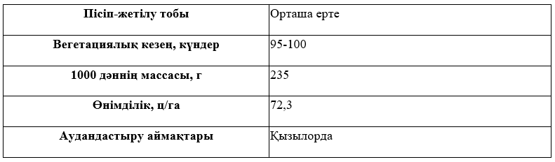 Сұрыптың сипаттамасы