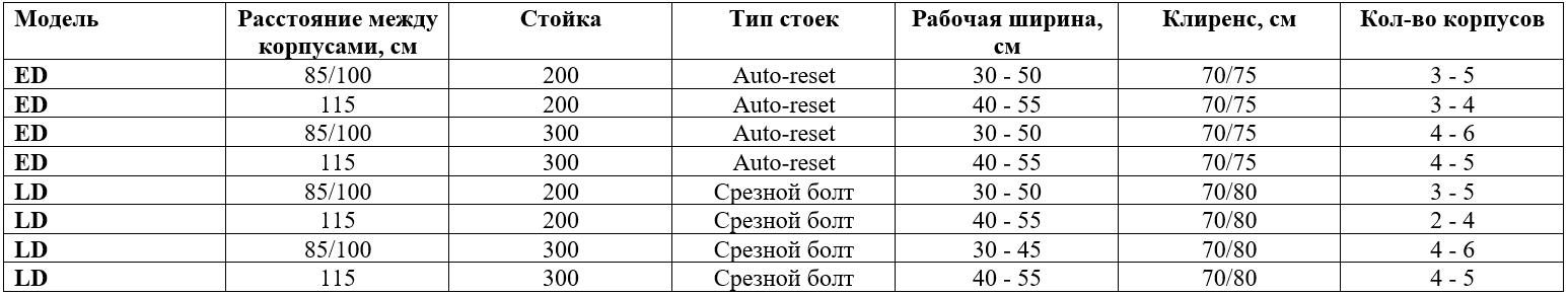Технические характеристики