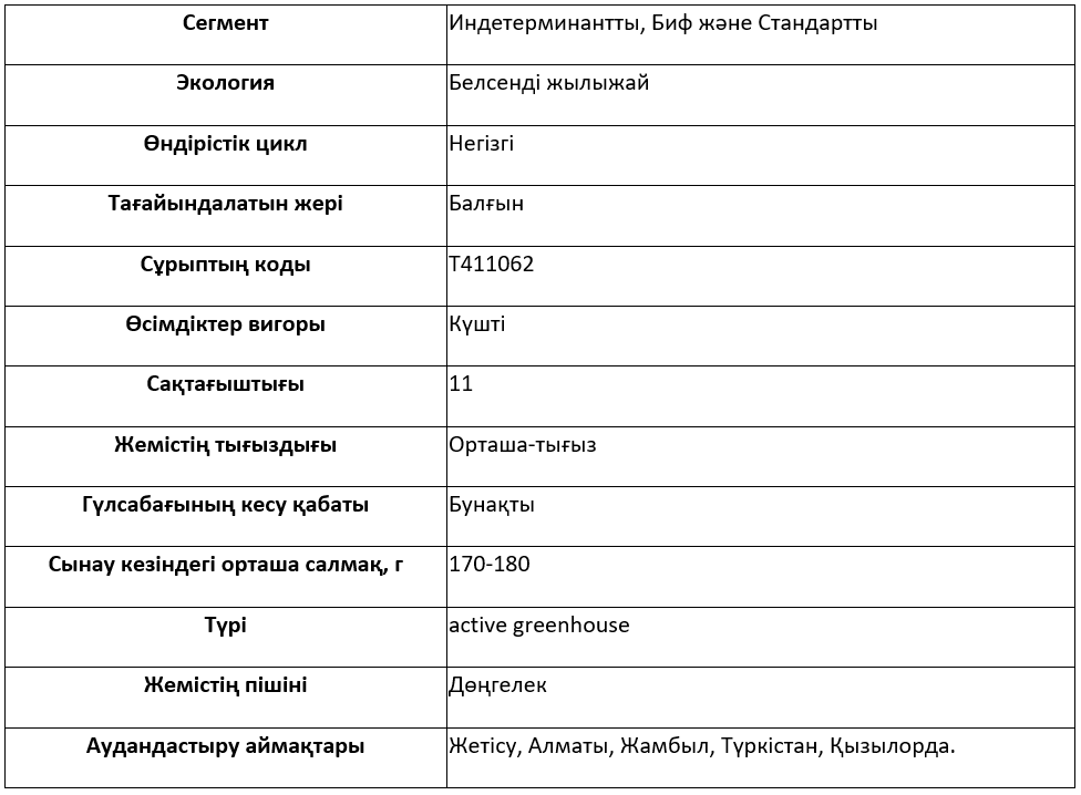 Сұрыптың сипаттамасы